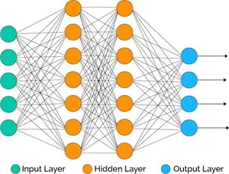 How Artificial Neural Networks Unlock Insights from Unstructured Data pic 2