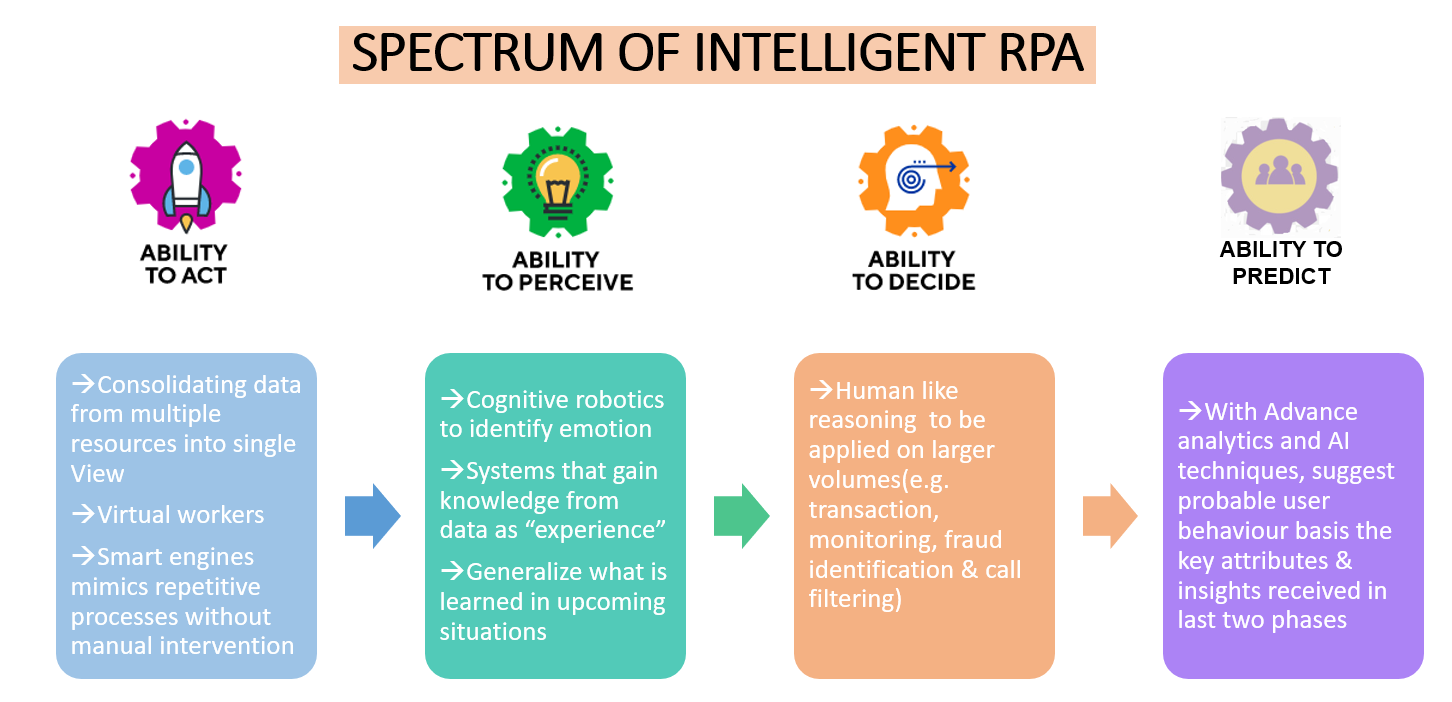 Study rpa mu. РГБ RPA. Атом Рита RPA. RPA название для статьи. Пример построения RPA Robin.