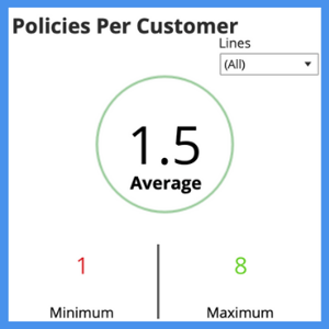 Policies Per Customer